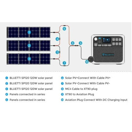 Зарядна станція Bluetti AC200P (2000Wh/​2000W)