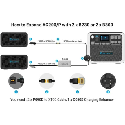 Зарядна станція Bluetti AC200P (2000Wh/​2000W)