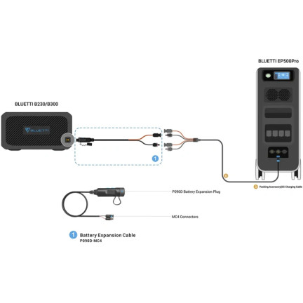 Зарядна станція Bluetti EP500Pro (5100Wh/​3000W)